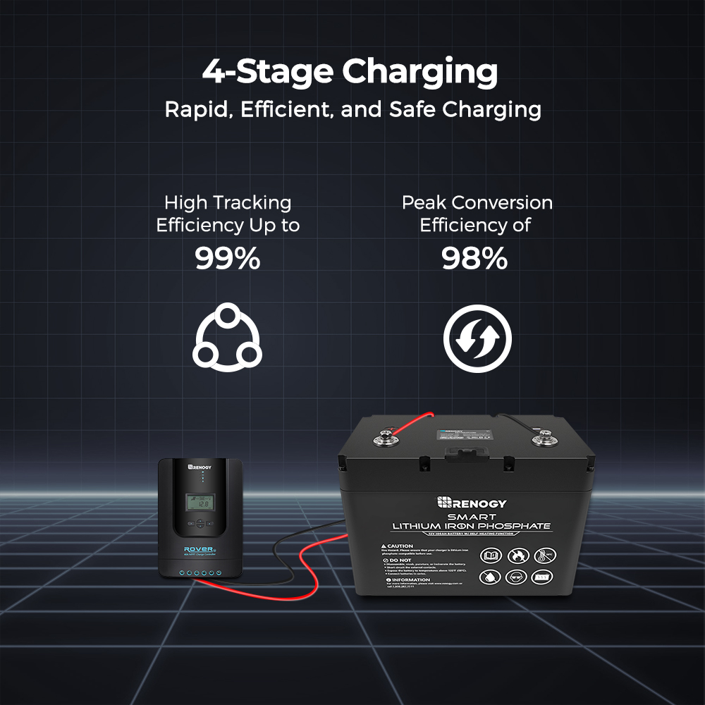 Renogy Rover 40A MPPT regulato – Renogy Controller Rover recenzja i cena