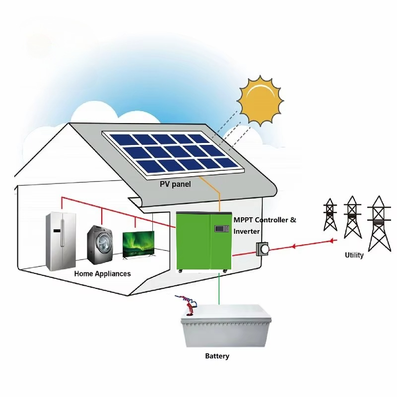 lepsza cena systemu solarnego  – Renewable Energy Price recenzja i cena